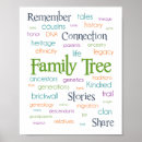 Search for family tree posters Ancestor