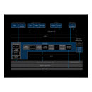 Search for operating systems Software