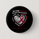 Search for multiple myeloma buttons Blood