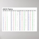 Search for interchangeable Ascii