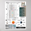 Search for astrology chart posters Wall