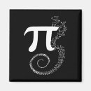 Recherche de équation magnets Calcul