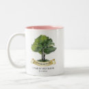 Recherche de réunion tasses Garder