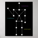 Search for ghost hunting posters Wildlife