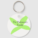 Search for green leaf keychains St patrick's day