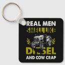 Search for smelling keychains Like