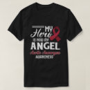 Search for aortic Aortic aneurysm
