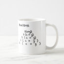 Search for school joke mugs Math