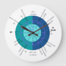 Search for scottish clocks Celtic