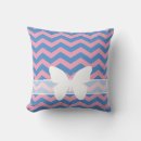 Recherche de orchidées coussins Girly