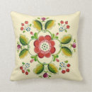 Search for norwegian rosemaling Swedish