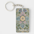 Search for kaleidoscopes keychains For her