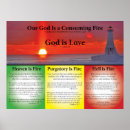 Search for heaven and hell posters Catholic