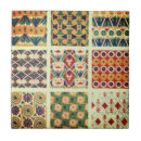 Recherche de perse carreaux Carrelage