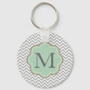 Search for grey chevron keychains Girly