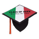 Recherche de remise casquettes Lycée