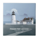 Search for point tiles Maine