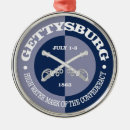 Search for gettysburg ornaments Battle of gettysburg