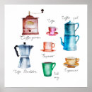 Recherche de moka posters Espresso