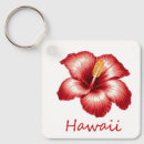 Recherche de hibiscus porteclés Jungle