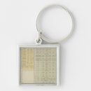 Search for lithograph keychains Kansas