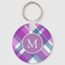 Search for chequered round keychains Pattern