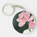 Recherche de impression florale porteclés Vintage