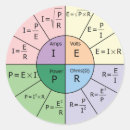 Search for electrician crafts party Power