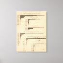 Recherche de industrie impressions sur toile Diagramme