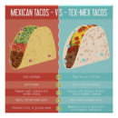 Recherche de taco posters Mexicaine