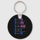 Search for python keychains Coding