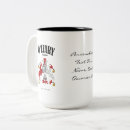 Recherche de traduction tasses Nom