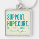 Search for customer support keychains Awareness