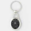 Search for halloween spider web keychains Spiders