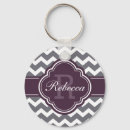 Search for purple gray keychains Pattern