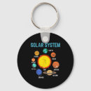 Search for planets keychains Astronomy