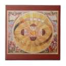 Recherche de solaire carreaux Univers
