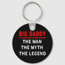 Search for big daddy keychains Parents