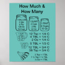 Search for cooking measurements posters Chef