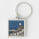 Search for panoramic photos keychains Outdoors