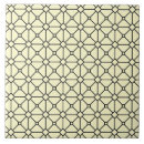 Recherche de rhombus carreaux Géométrique