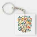 Search for birding keychains Bird watching