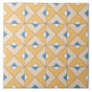 Recherche de espagnol carreaux Rose