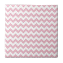 Search for zigzag tiles Chevron pattern