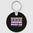 Search for first aid keychains Helpline resources