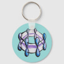 Search for molecule keychains Geek