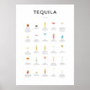 Search for cocktail drink recipe posters Illustration