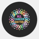 Search for cope stickers Stress management