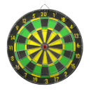 Recherche de de mur dart Cible