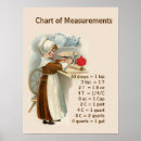 Search for measurement chart posters Vintage